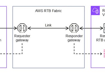 亚马逊和谷歌的广告战争,开始打到云上了