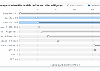 瑞士信息与通信科技公司LatticeFlow AI研发AI模型技术风险评估软件，提升AI模型合规性