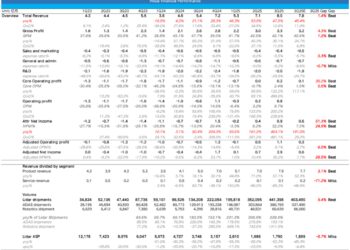 禾赛：特斯拉「嫌弃」？ 照样风光逆袭