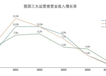 印度5G加速赶超，中国全球领先优势迎来最强挑战