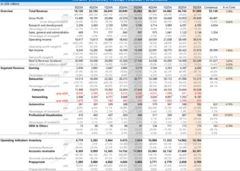比非农还重要,英伟达能再次撑起美股脊梁骨吗?