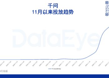 阿里「千问」面世，AI入口争夺战升级