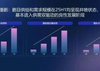 200亿漫剧大战,谁能再造下一个「红果」?