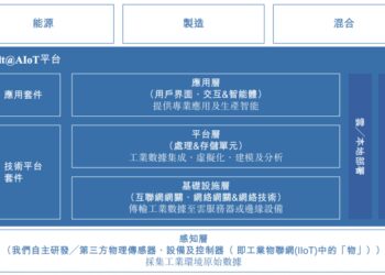 前IBM员工带德风科技冲刺IPO，七成营收来自国企，曾获创新工场投资