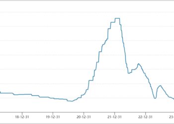 该怎么看这轮化工股周期？