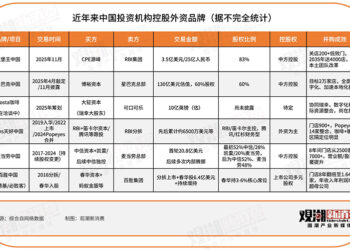 外资品牌集体 「改姓中」：星巴克、汉堡王易主背后，中国资本手术刀如何改写全球规则？