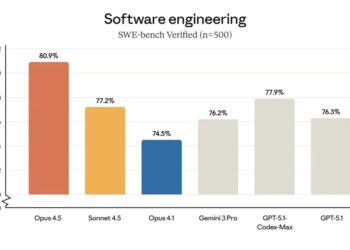 Claude Opus 4.5发布：价格腰斩、无限对话，重夺代码王座