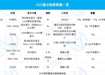 百镜大战，Rokid能扛得住吗？