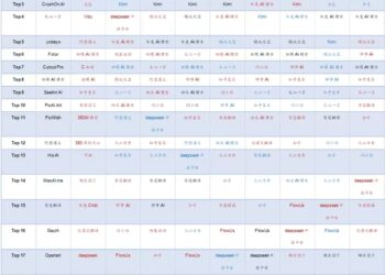 争夺下一个「超级入口」，阿里和字节必有一战