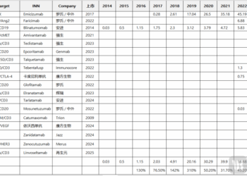 双抗百亿美元时代,谁领跑下一轮?