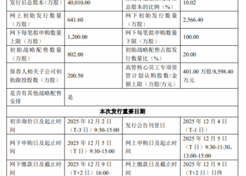 沐曦股份，12月5日申购