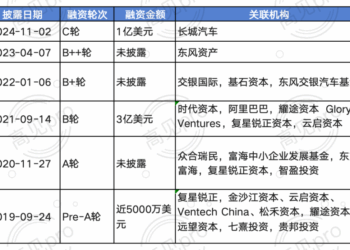 元戎启行、毫末智行背后的投资人，对长城汽车爱恨两重天
