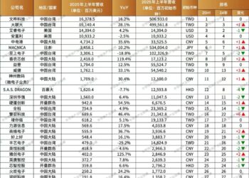 2025年上半年，元器件分销商榜单有变