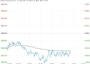 供需转弱预期难改 乙二醇短期或难离偏弱震荡格局