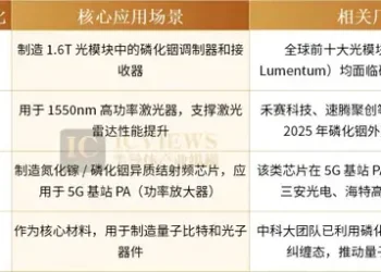 全球半导体产业陷材料资源困局
