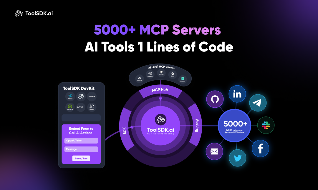 Bika.ai通过ToolSDK.ai打通5000+MCP工具