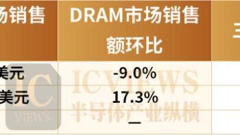 存储芯片,开启「黄金时代」