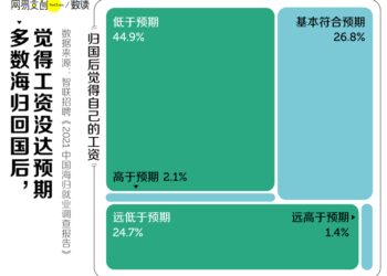 康波周期更迭中的藤校预备役：我们的孩子，是优质资产还是时代泡沫？（上）
