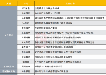 突发！这家公司拟被终止上市|盘后公告集锦