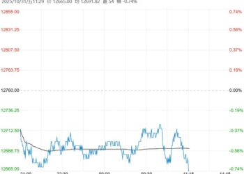 社会库存压力增加 不锈钢短期或偏弱震荡调整为主
