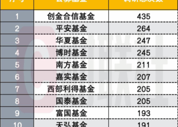 范妍、闫思倩、任桀、冯明远…都在调研哪些股？最新调研榜出炉