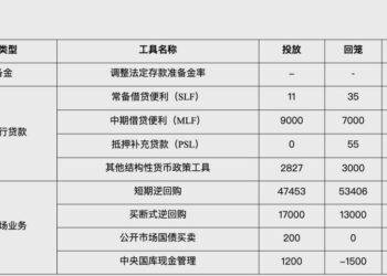 3个月期买断式逆回购将迎等量续作 专家称月内央行或加量投放中期流动性