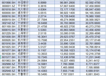 【财经分析】上市银行2025年三季报透视:量缓增、价趋稳、险夯实