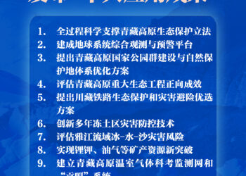 新华社权威快报 | 第二次青藏科考发布「十大应用成果」