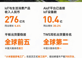 美的、小米，正面必有一战