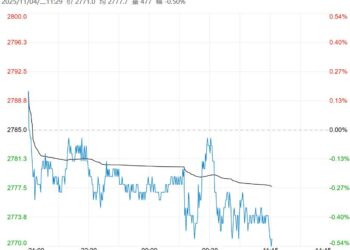 市场供应压力仍在 氧化铝短期或延续弱势震荡格局