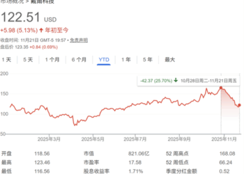 美国科技股遭猛烈抛售！小摩大喊抄底 并点名这些AI「便宜货」