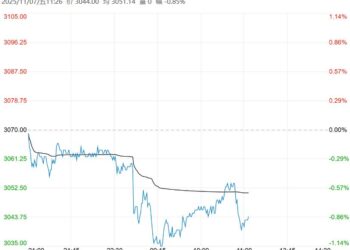 下游养殖需求疲软基本面格局未变 豆粕短期上涨空间受限