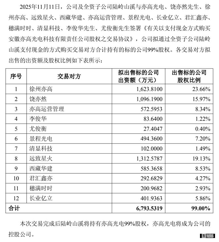 图源：公司公告