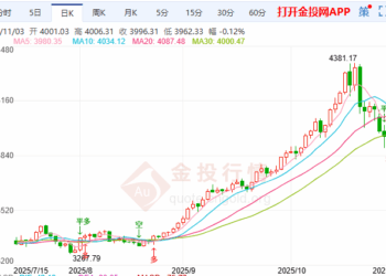 特朗普关税案庭审或掀波澜黄金回调