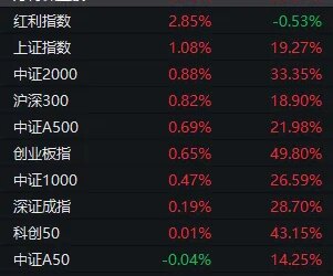 下周，A股领涨板块可能大变样？别错过这些重要事件