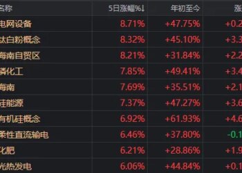 这个周五,A股回荡着两个字