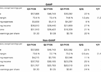 英伟达Q3财报全面超预期 盘后股价涨近5%
