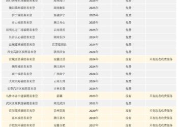 中高端酒店提供免费洗衣,中国市场愈发不好啃了