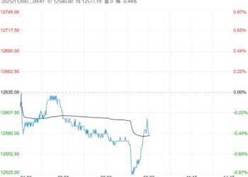 下游采购积极性不足 不锈钢短期或仍偏弱震荡调整为主