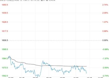市场成本支撑走弱 焦炭短期或低位震荡运行
