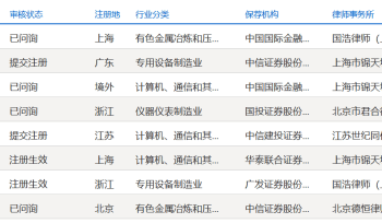 8家企业现新进展：上海超导、盛合晶微等4家企业已问询 恒运昌、强一股份提交注册 沐曦股份、健信超导注册生效｜科创板IPO周报