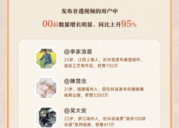 非遗短剧热潮:年轻人主导传承,平台押注下一个内容蓝海