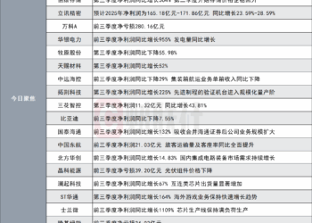 突发！这家公司董事长因涉嫌犯罪被批准逮捕|盘后公告集锦