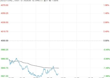 市场供应压力较大 预计乙二醇短期价格承压下行