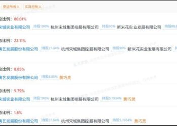 4倍溢价无对赌，宋城演艺9.63亿「买地」能破主业困局？