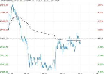 消费逐步步入淡季 沪铝短期或延续震荡运行