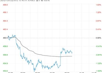 基本面供需双空未改 原油短期或趋弱震荡运行