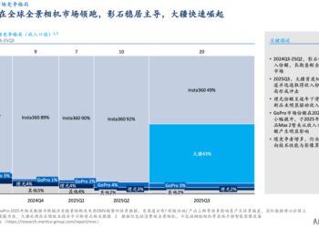 全景相机赛道变天：市场喧杂，大疆沉默