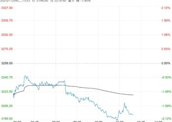 供需双弱格局逐步兑现 沥青短期或窄幅震荡运行