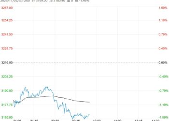 市场需求进入淡季 沥青短期或偏弱震荡运行